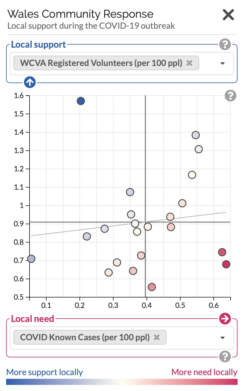 view of the graph