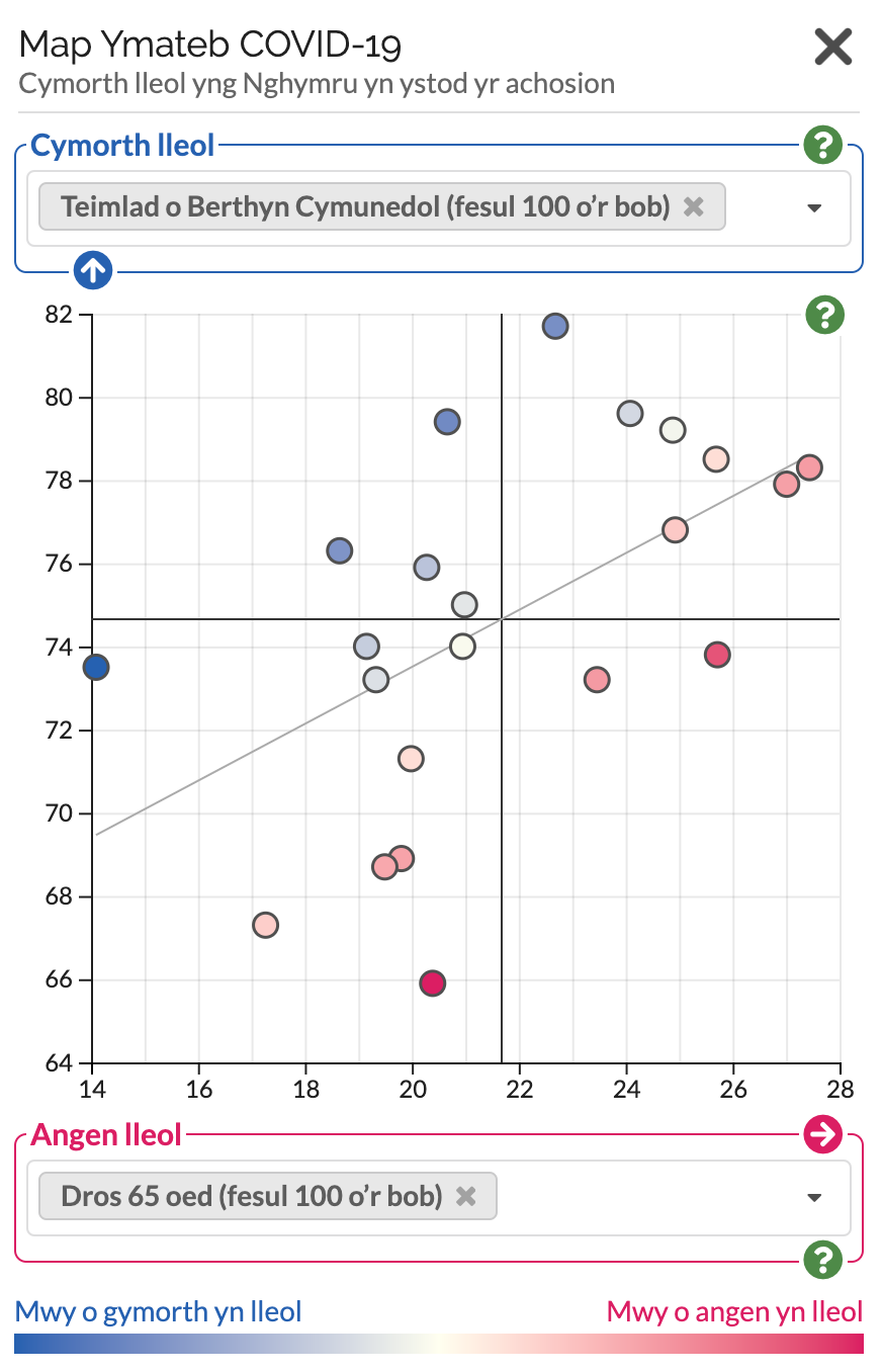 view of the graph