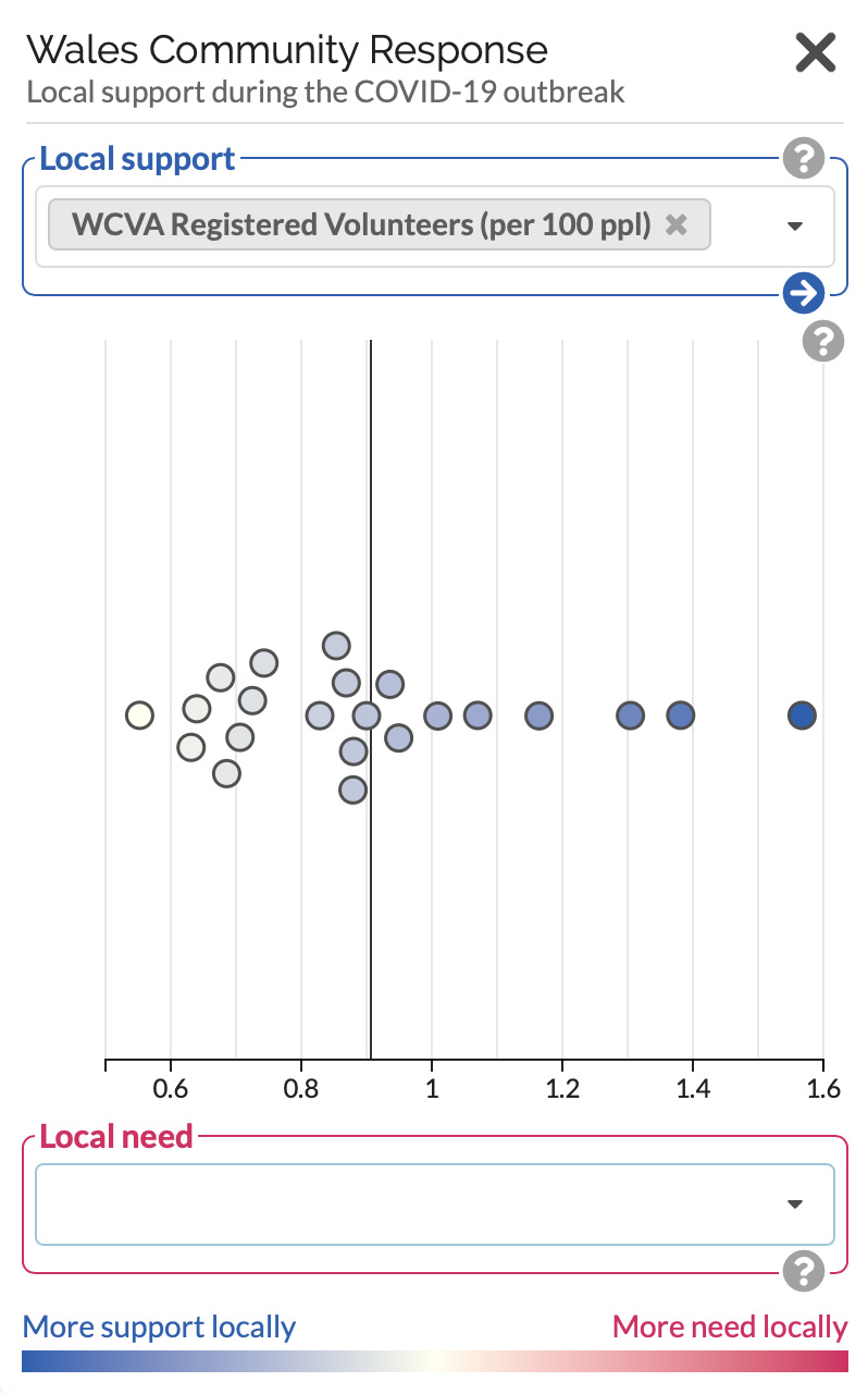 view of a single measures graphed